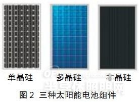 太阳能LED路灯系统组成分析(图2) 太阳能LED路灯系统组成分析(图2)