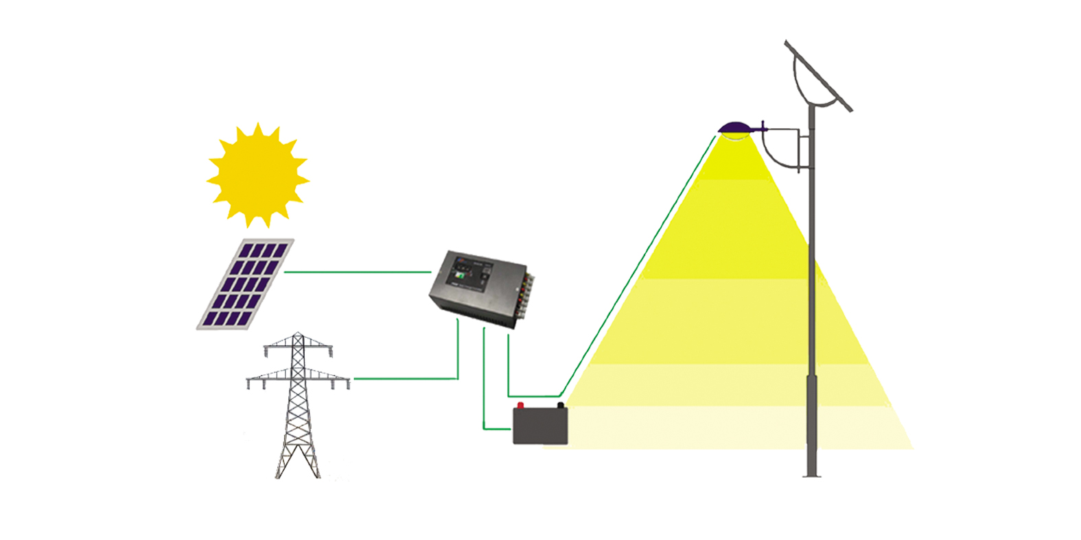 太阳能路灯的工作原理(图1)