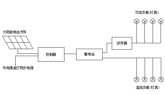 太阳能路灯中如何进行光电转换(图1) 太阳能路灯中如何进行光电转换(图1)